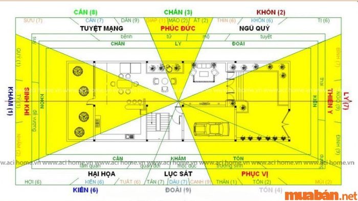 Khám phá hướng Ngũ Quỷ là gì?