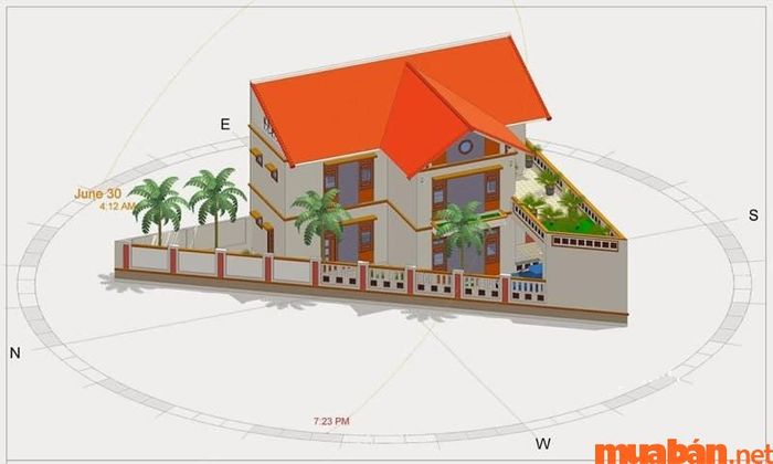 Người mệnh Sa Trung Thổ không nên chọn xây nhà theo hướng Tây hoặc Đông để tránh gặp phải bất lợi trong cuộc sống và công việc.