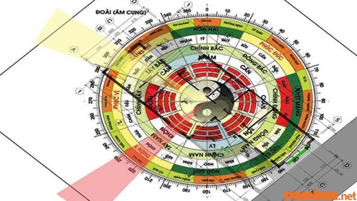 Ngũ Quỷ là gì? Cách để xác định hướng Ngũ Quỷ