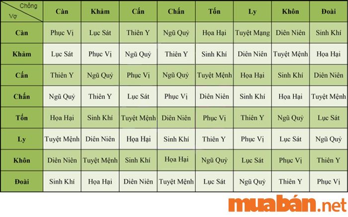 Ngũ Quỷ là gì? Cách nhận diện vợ chồng thuộc cung Ngũ Quỷ