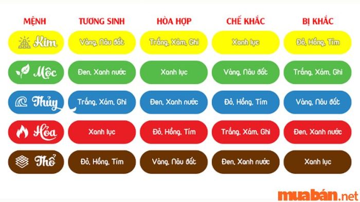 Bảng màu tương sinh và tương khắc