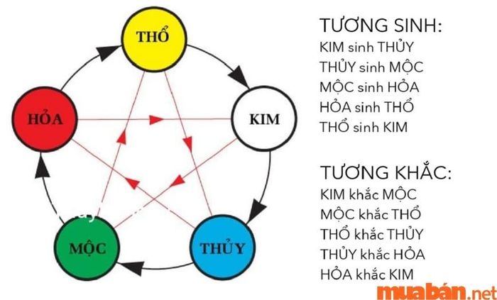 tranh phong thủy hợp mệnh 3