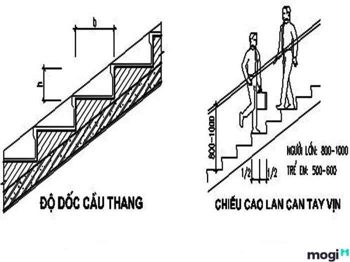 Độ dốc của cầu thang cần được lựa chọn sao cho phù hợp