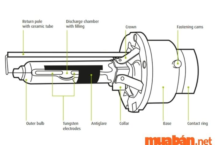 Nguyên lý hoạt động của đèn xenon là gì?