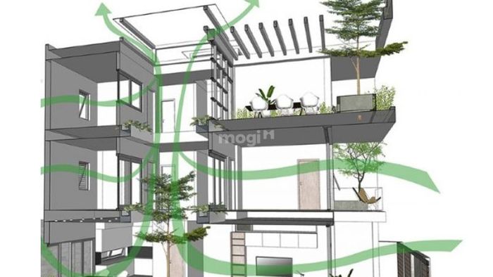 Nguyên lý hoạt động của giếng trời