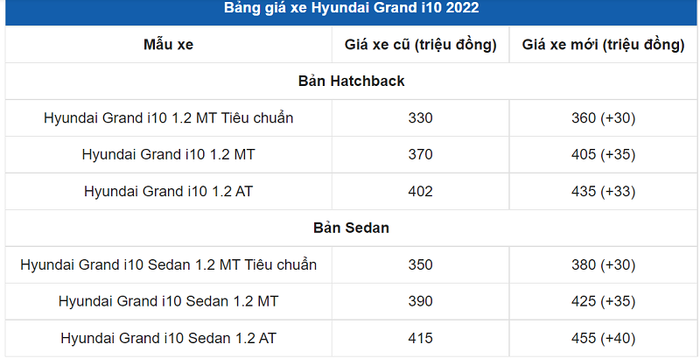 Bảng giá xe Hyundai Grand i10.