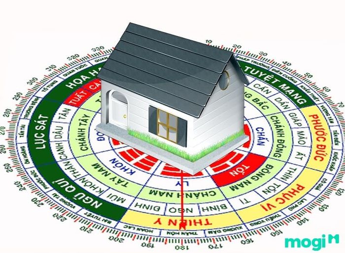 Hướng phong thủy nào được coi là hợp và hướng nào là xấu?