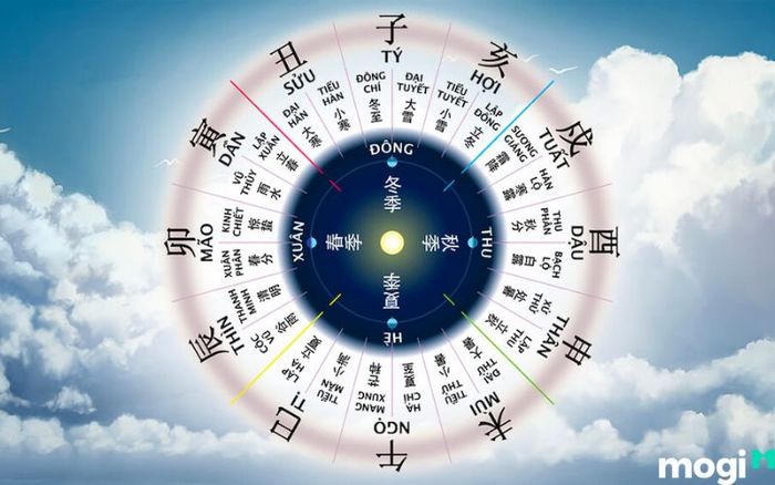 Tử vi tuổi Giáp Tý nữ mạng theo Địa Chi