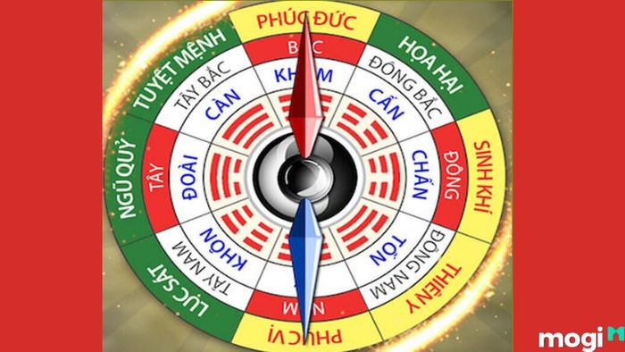 Người sinh năm 2024 hợp với những hướng nào?