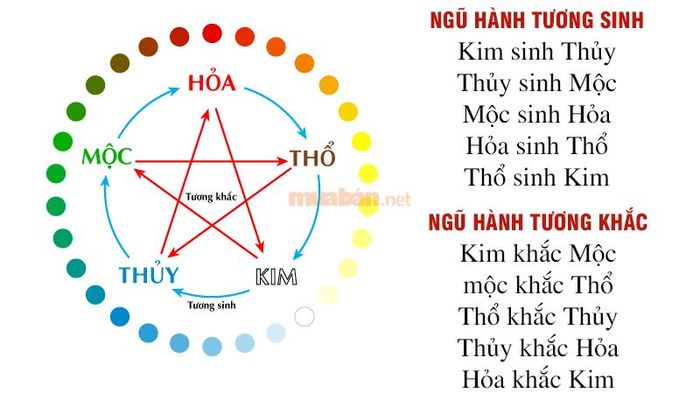 Quy luật tương sinh và tương khắc