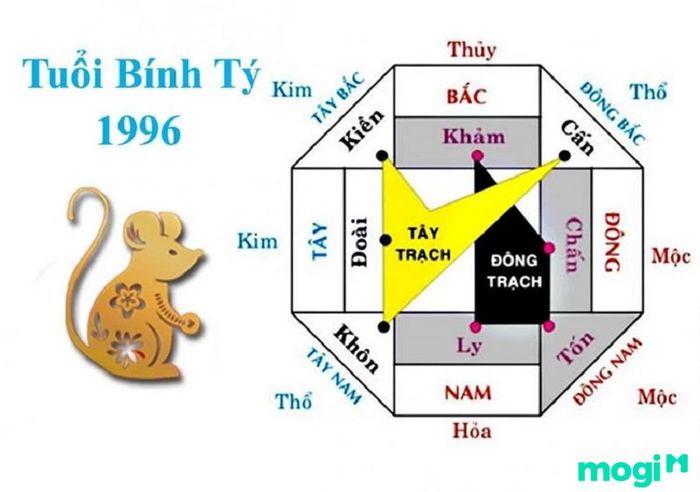 Hướng nhà phù hợp với tuổi Bính Tý 1996