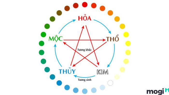 Hợp mệnh và khắc mệnh trong hành Kim