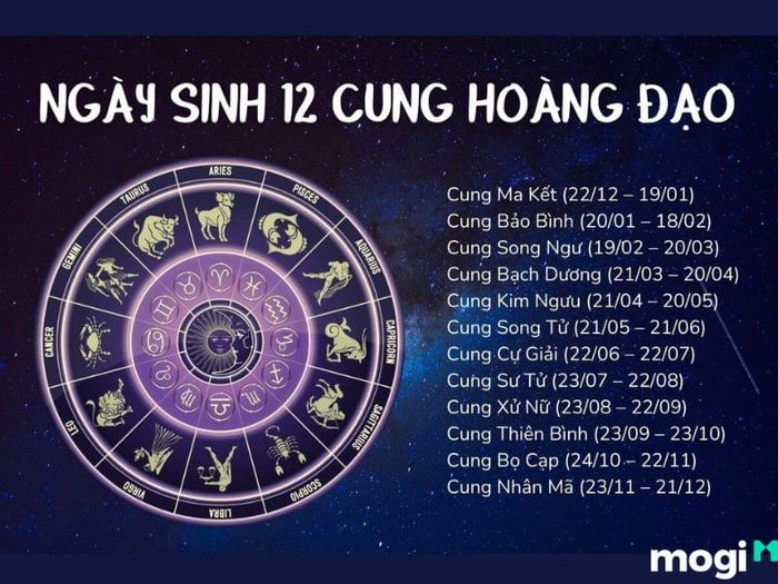 Cung hoàng đạo nào yếu đuối nhất?
