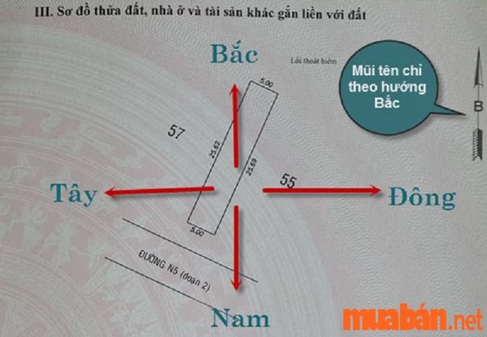 hướng đông, tây, nam, bắc