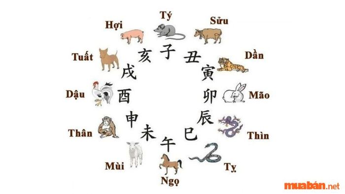 Giờ Ngọ kéo dài từ 11:00 đến 13:00 giờ trưa, là một khoảng thời gian quan trọng trong ngày.