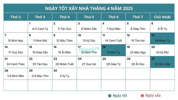 Ngày tốt để động thổ xây nhà trong tháng 4 năm 2025