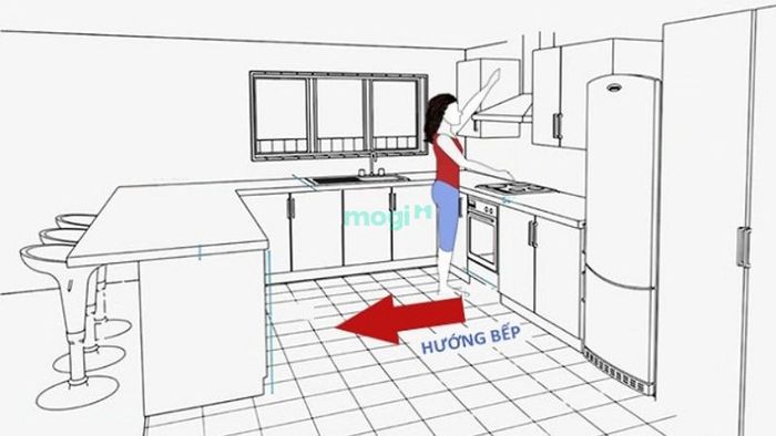 Hướng bếp hợp phong thủy cho người sinh năm 1971