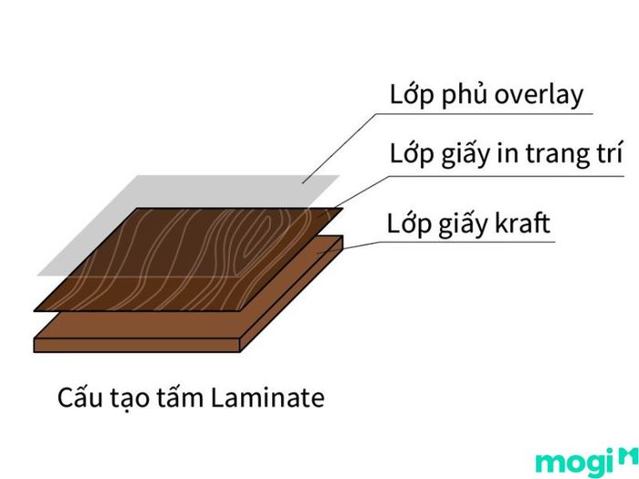 Laminate là gì?