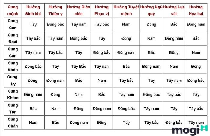 Phương pháp hóa giải hướng nhà xấu