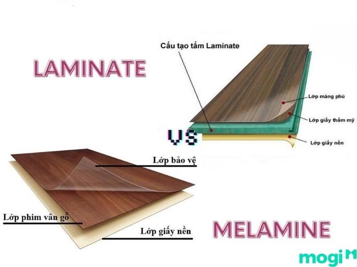 Laminate là gì?