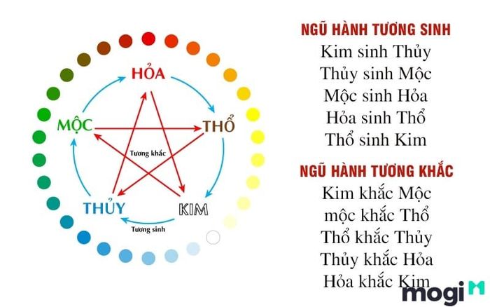 Phương pháp hóa giải hướng nhà xấu hiệu quả