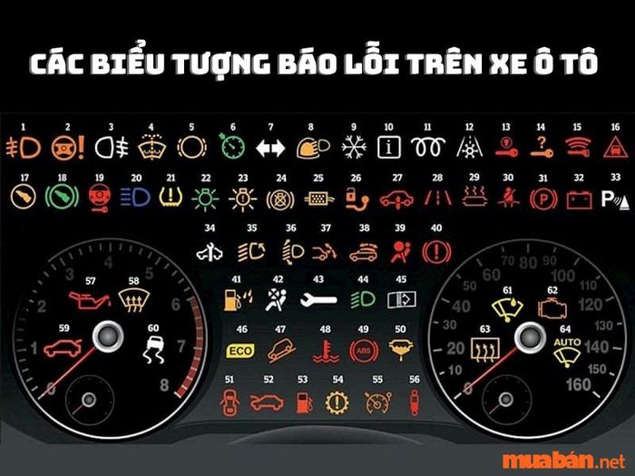 Các biểu tượng báo lỗi trên ô tô – 64+ ký hiệu. Mỗi thương hiệu ô tô có cách sắp xếp và sử dụng biểu tượng riêng biệt.