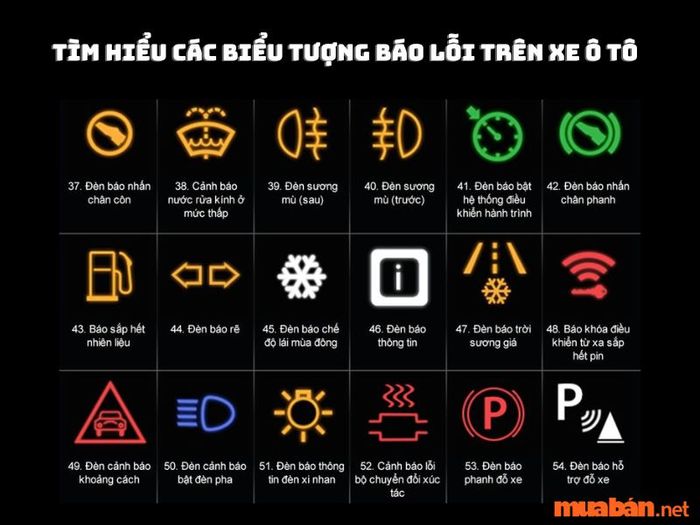 Khám phá các biểu tượng báo lỗi trên xe ô tô