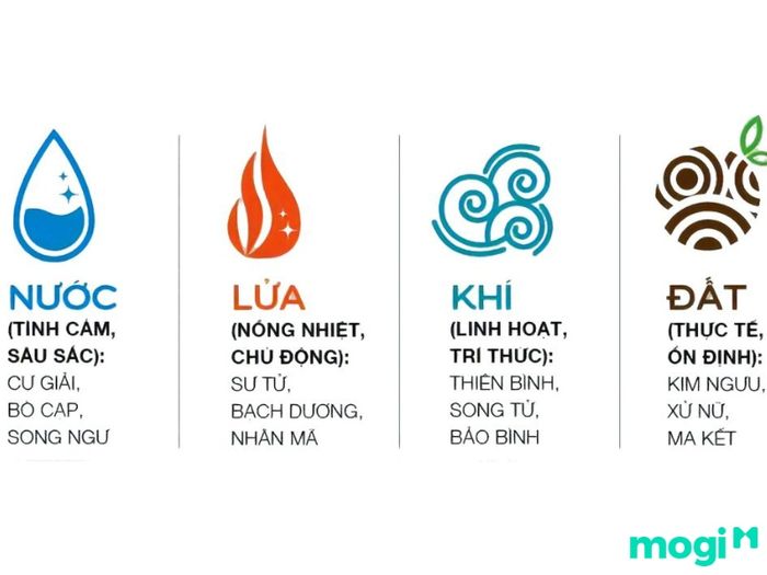 Ma Kết kết hợp với cung nào?