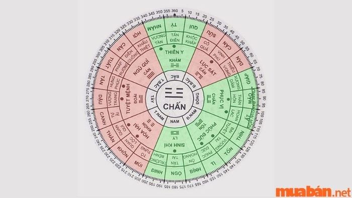 Người tuổi Thìn nên chọn hướng nào cho phù hợp?
