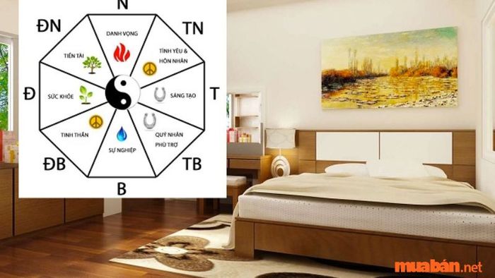 Hướng giường ngủ phù hợp với người tuổi Bính Tuất