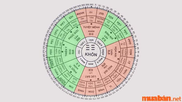 Hướng nhà phong thủy lý tưởng cho tuổi Canh Dần