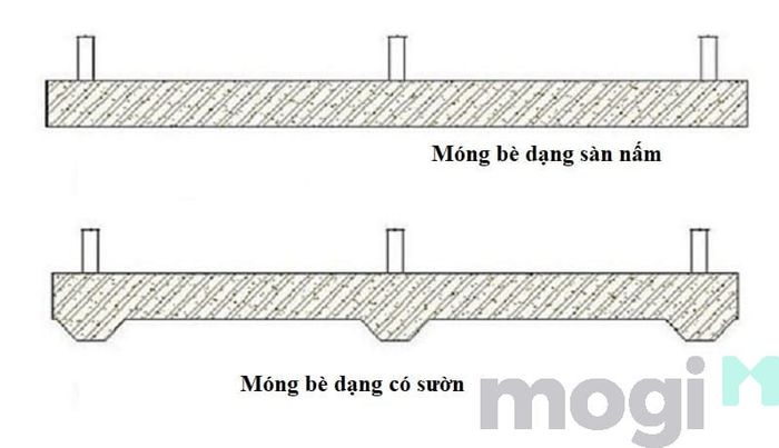 Minh họa cấu tạo của móng kiểu có sườn