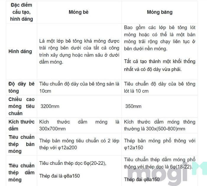 Hình ảnh so sánh giữa hai loại khác nhau.