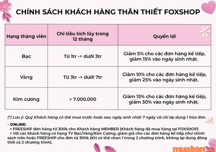 Chính sách khách hàng trung thành giúp doanh nghiệp duy trì mối quan hệ lâu dài với khách hàng của mình