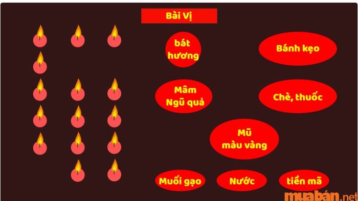 Lễ cúng sao Vân Hớn vào ngày 29 mỗi tháng.