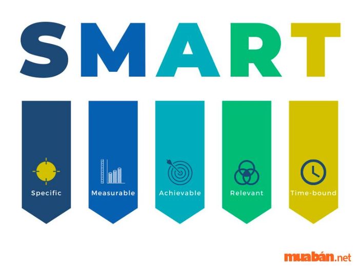 KPI là gì? Xây dựng KPI dựa trên tiêu chuẩn SMART
