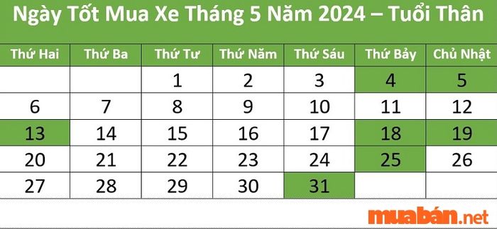 Ngày đẹp mua xe tháng 5 cho người tuổi Thân