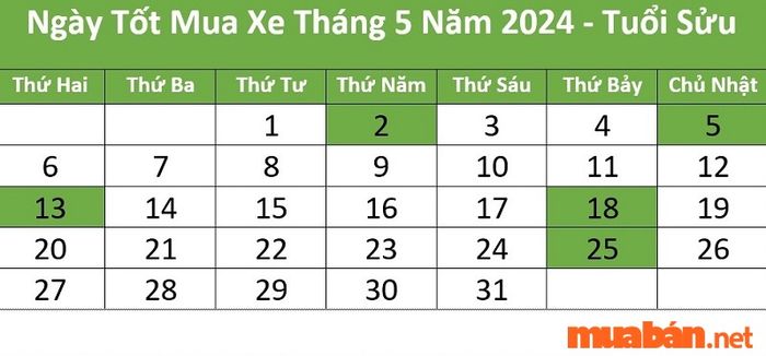 Ngày đẹp mua xe tháng 5 cho người tuổi Sửu