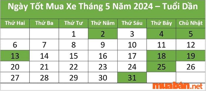 Ngày đẹp để mua xe tháng 5 cho người tuổi Dần