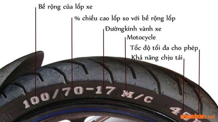 Khám phá cách đọc thông số lốp xe máy