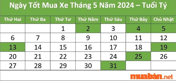 Ngày đẹp để mua xe tháng 5 cho người tuổi Tý