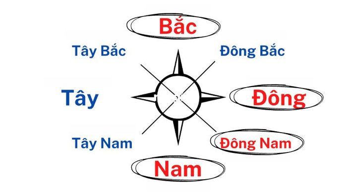 Lựa chọn hướng nhà vệ sinh hợp phong thủy