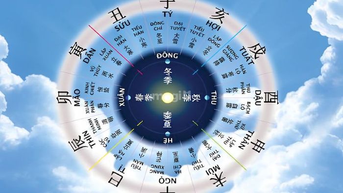 Chọn giờ hoàng đạo đúng lúc khi nhập trạch