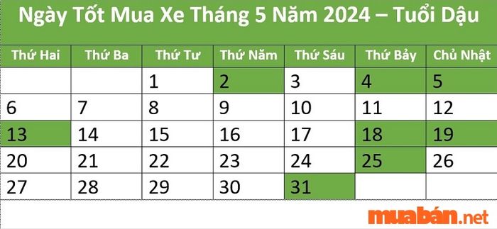 Ngày tốt mua xe tháng 5 dành cho người tuổi Dậu