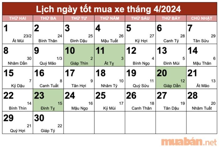 Ngày lý tưởng để người tuổi Dậu mua xe trong tháng 4/2024