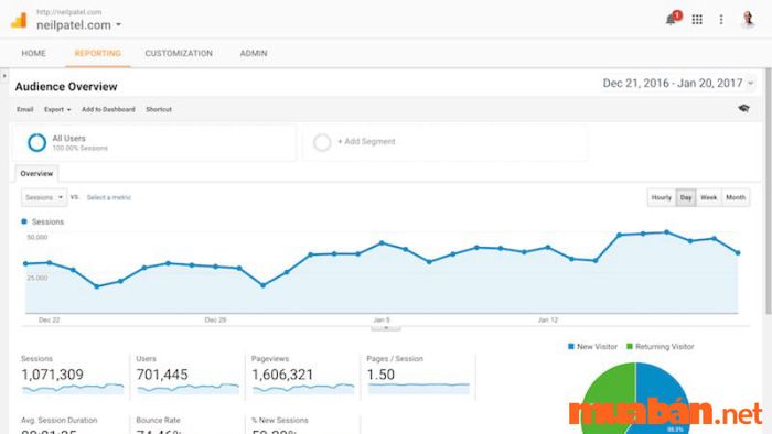Sử dụng thành thạo Google Analytics là một kỹ năng không thể thiếu đối với nhân viên Content Marketing để theo dõi và đánh giá hiệu quả của chiến lược nội dung.