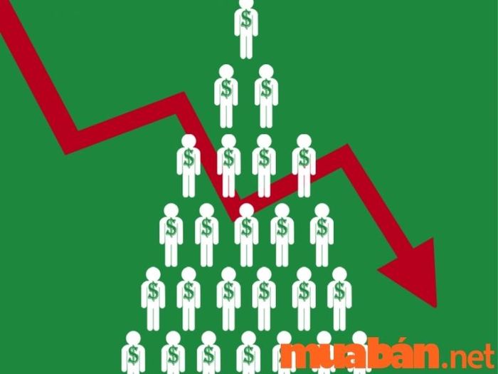 Mô hình đa cấp là gì?
