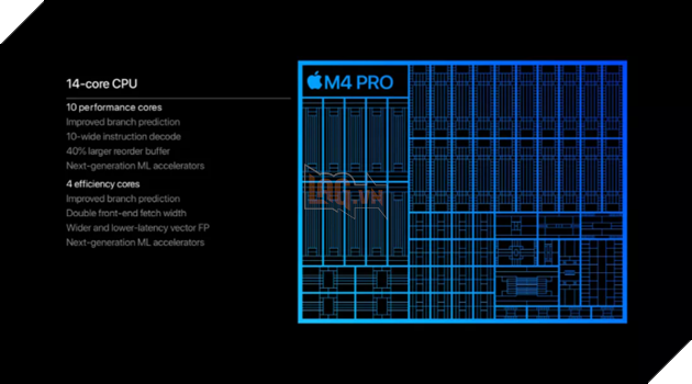 MacBook Pro M4 của Apple ra mắt với Thunderbolt 5, NPU mạnh mẽ hơn và thời gian sử dụng pin lên tới 24 giờ