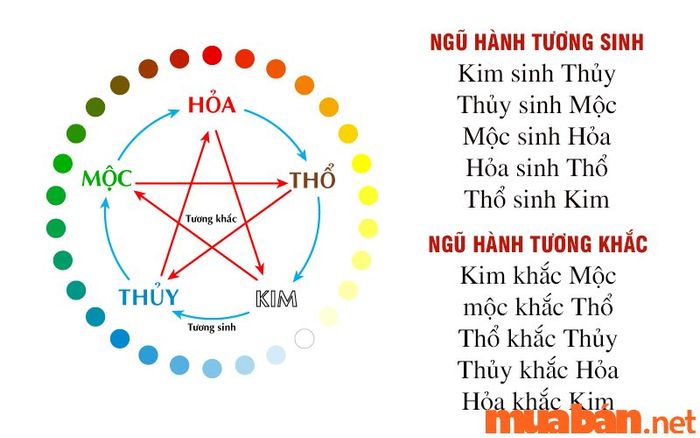 Danh sách bảng màu sơn xe máy