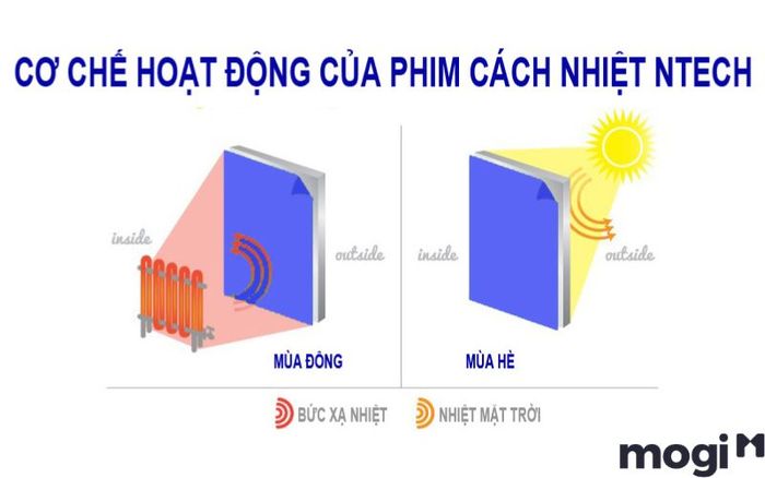 Phim Decal Cách Nhiệt Cho Chung Cư